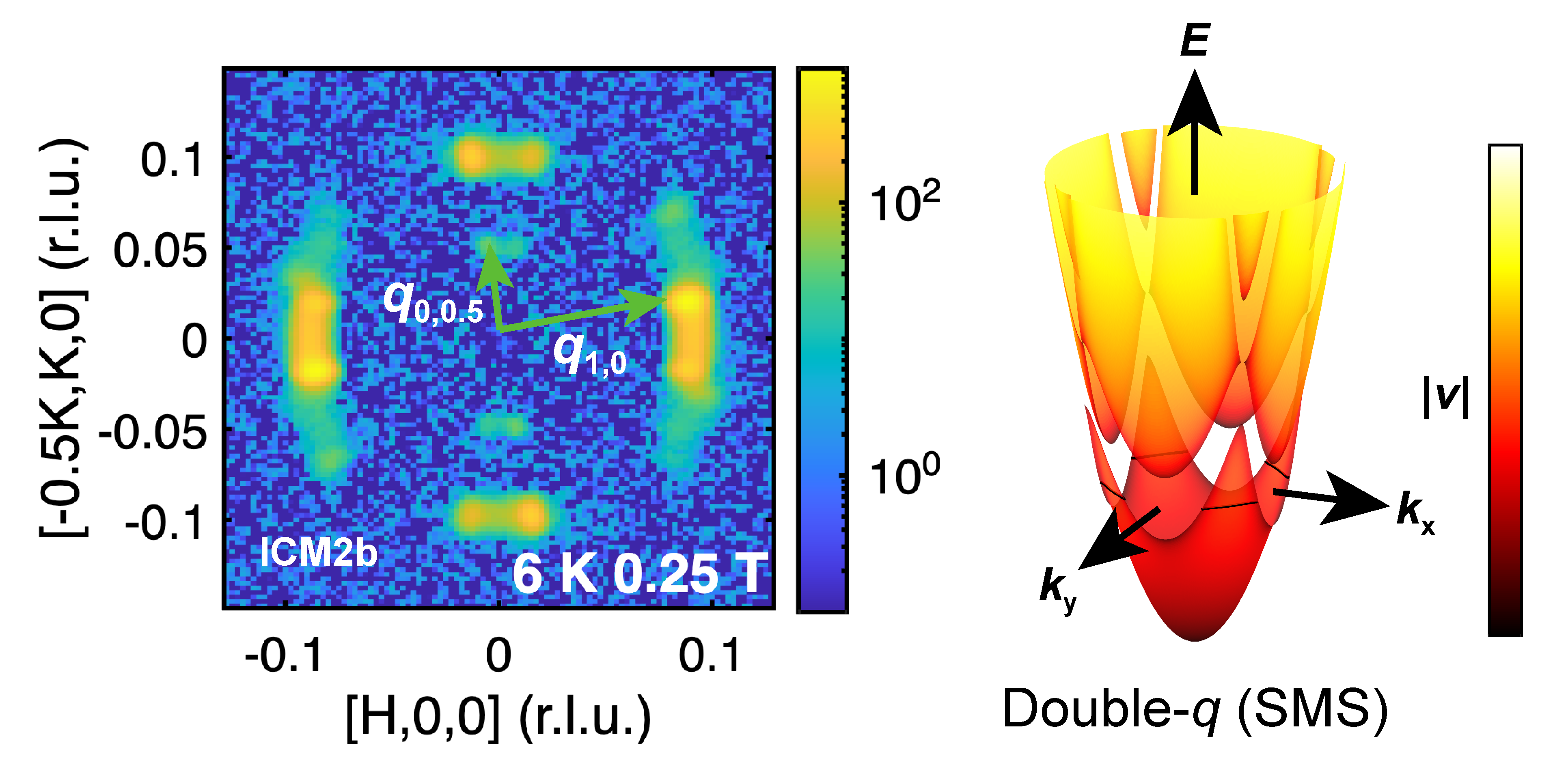 Illustration for neutron scattering research
