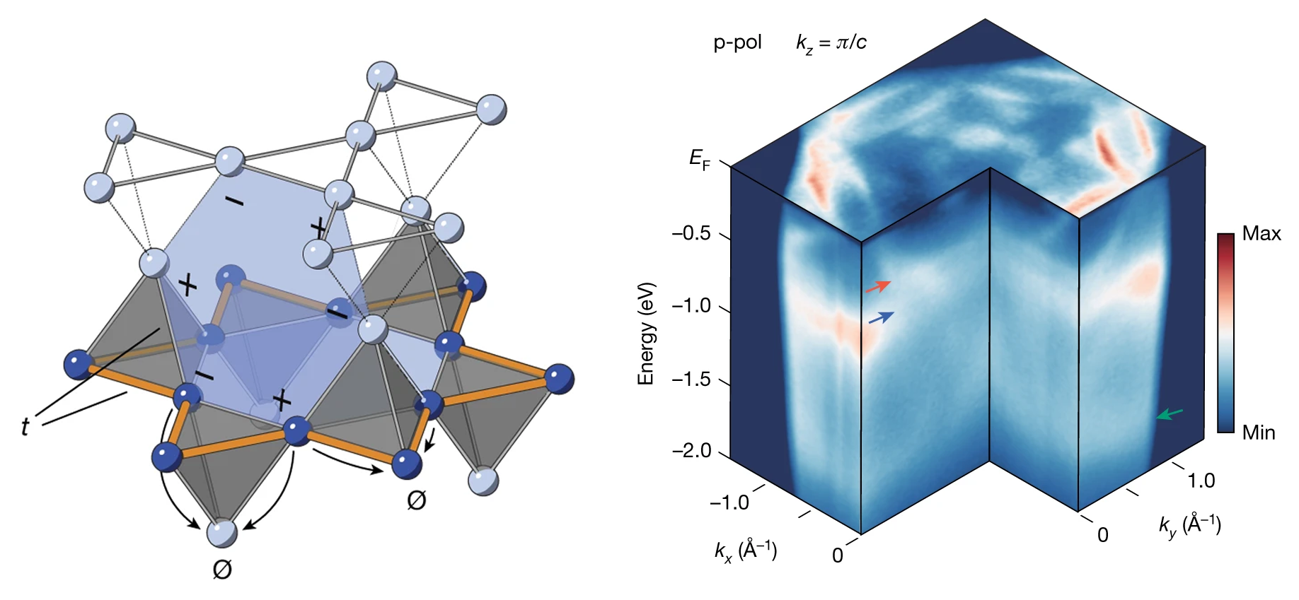 Illustration for quantum materials research